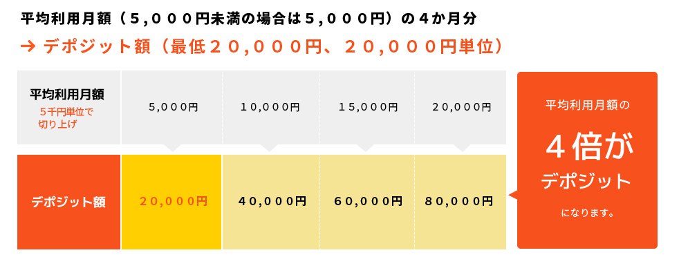 ETCパーソナルカードデポジット