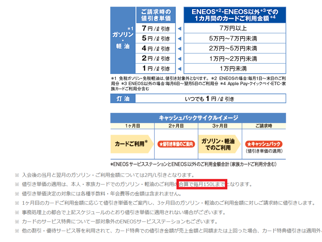 不要なガソリンカードのプランやオプション：ENEOSカードC