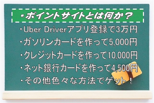 ポイントサイトとは何か？：Driver Life Lab